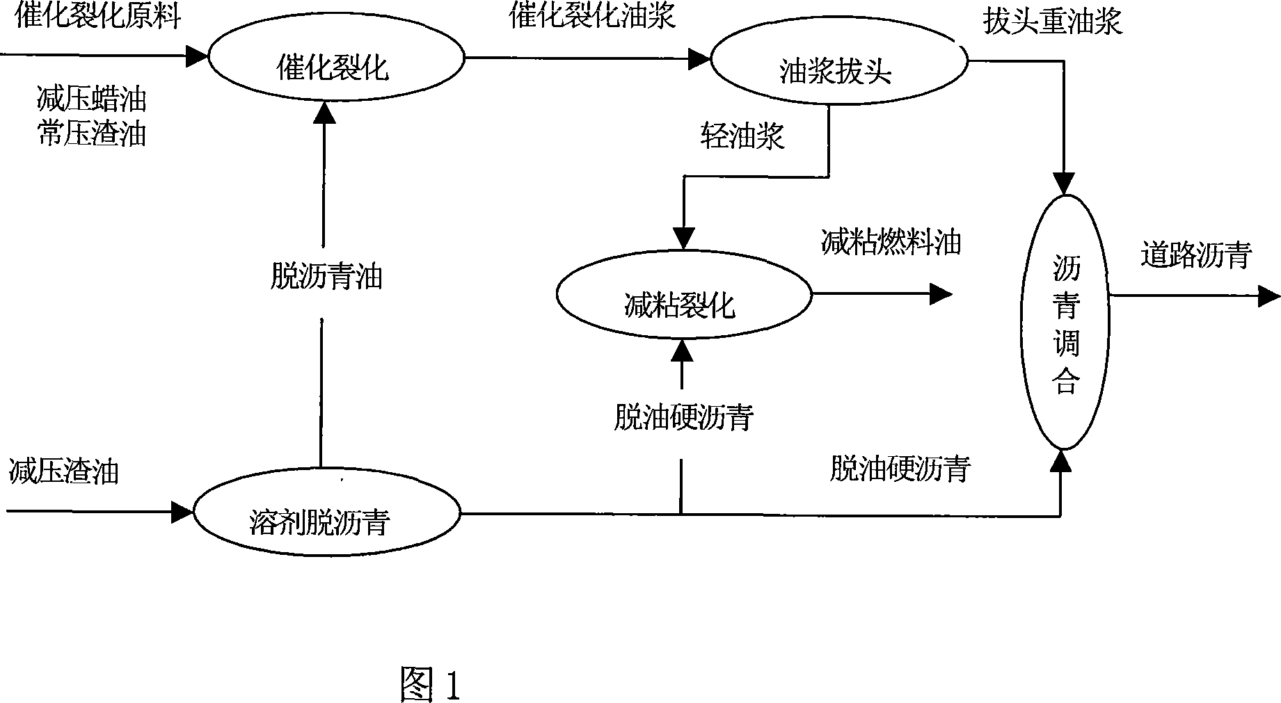 Combined technique for processing heavy oil