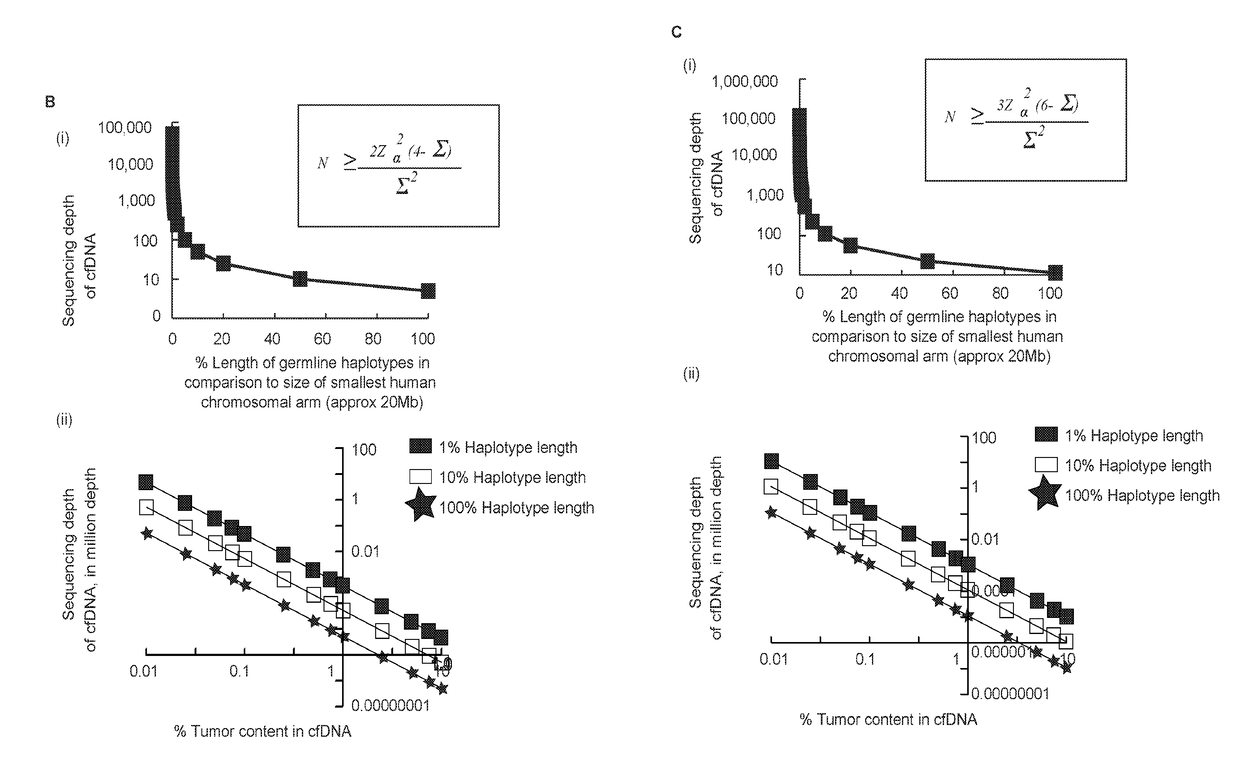 Accurate molecular deconvolution of mixture samples