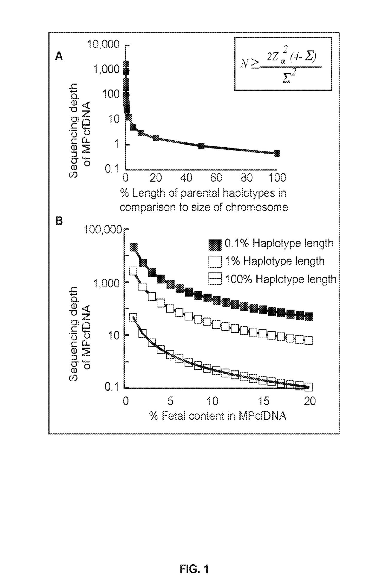 Accurate molecular deconvolution of mixture samples