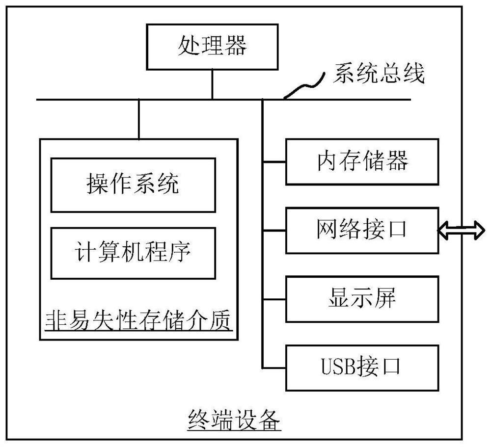 Mobile terminal video and audio processing method and device, terminal and storage medium