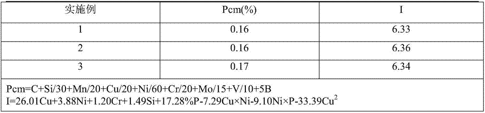 Rare-earth weather-proofing bridge steel plate with yield strength being 420MPa and production method of rare-earth weather-proofing bridge steel plate