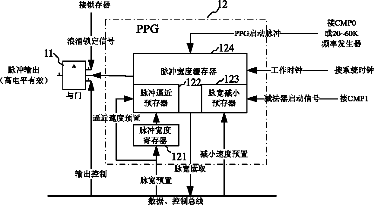 System On Chip (SOC) chip special for electromagnetic induction heating controller