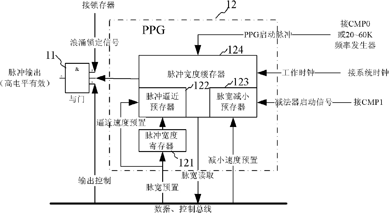 System On Chip (SOC) chip special for electromagnetic induction heating controller