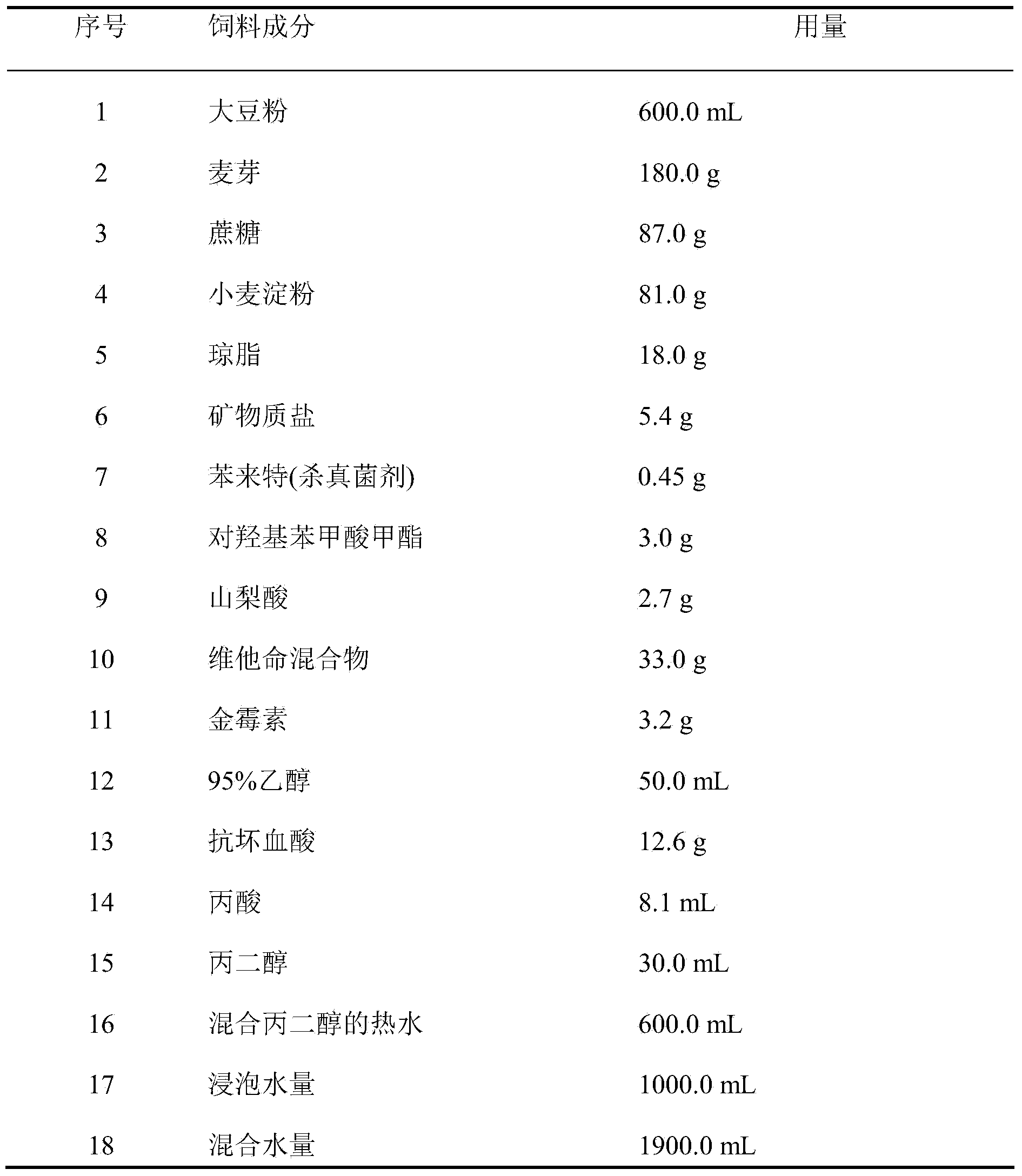 Artificial feed for breeding codling moth and preparation method thereof