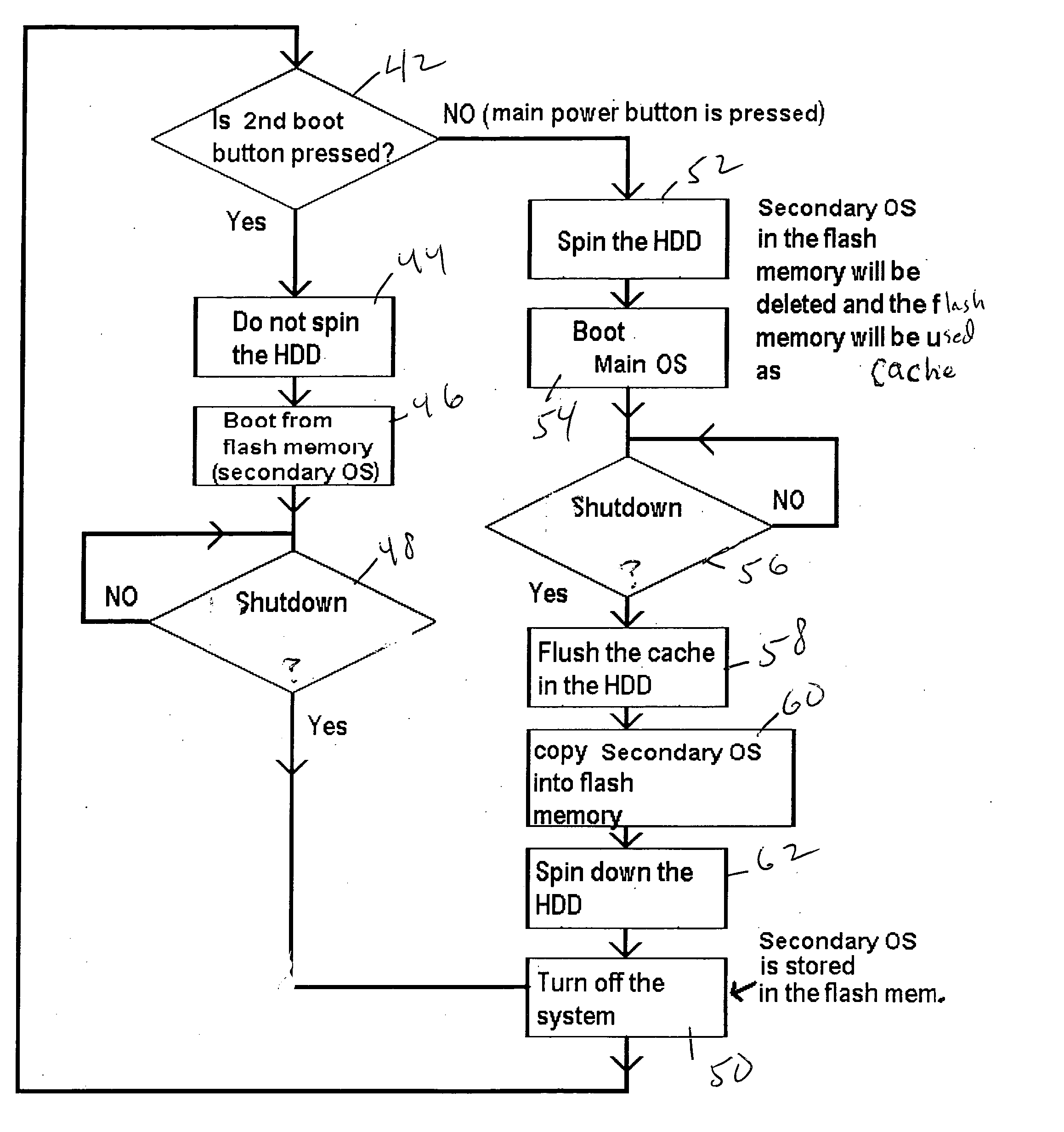 System and method for rapid boot of secondary operating system