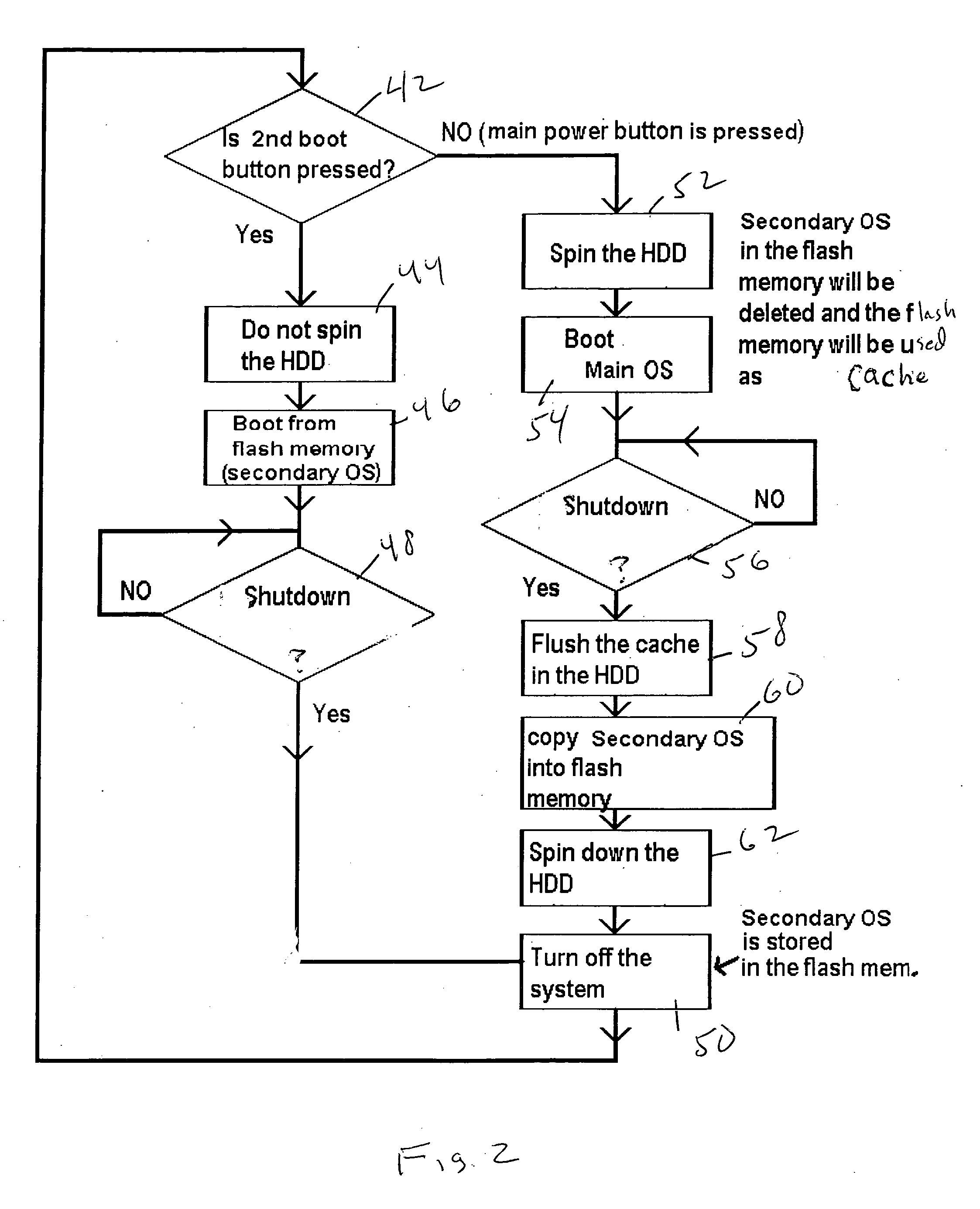 System and method for rapid boot of secondary operating system