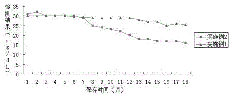 Accurate and stable total cholesterol detection reagent