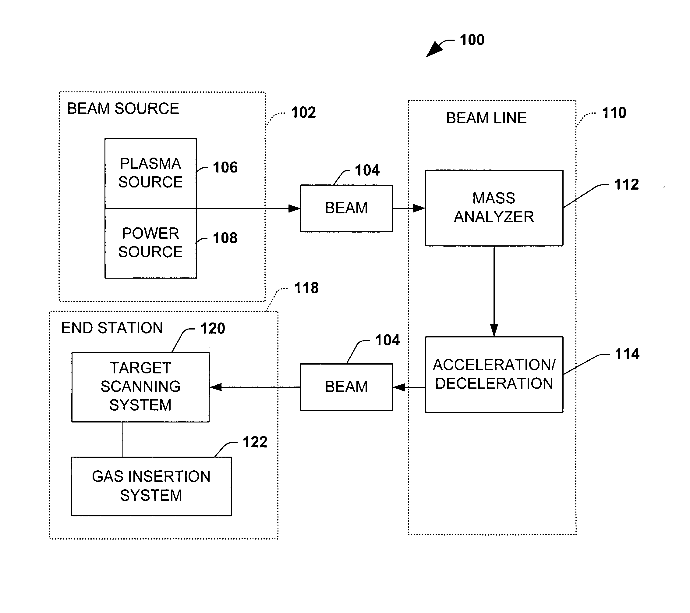 Systems and methods that mitigate contamination and modify surface characteristics during ion implantation processes through the introduction of gases