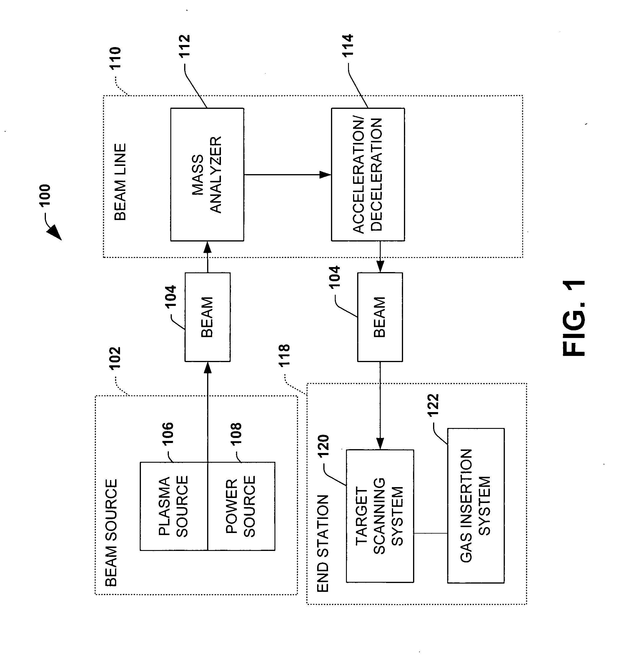 Systems and methods that mitigate contamination and modify surface characteristics during ion implantation processes through the introduction of gases