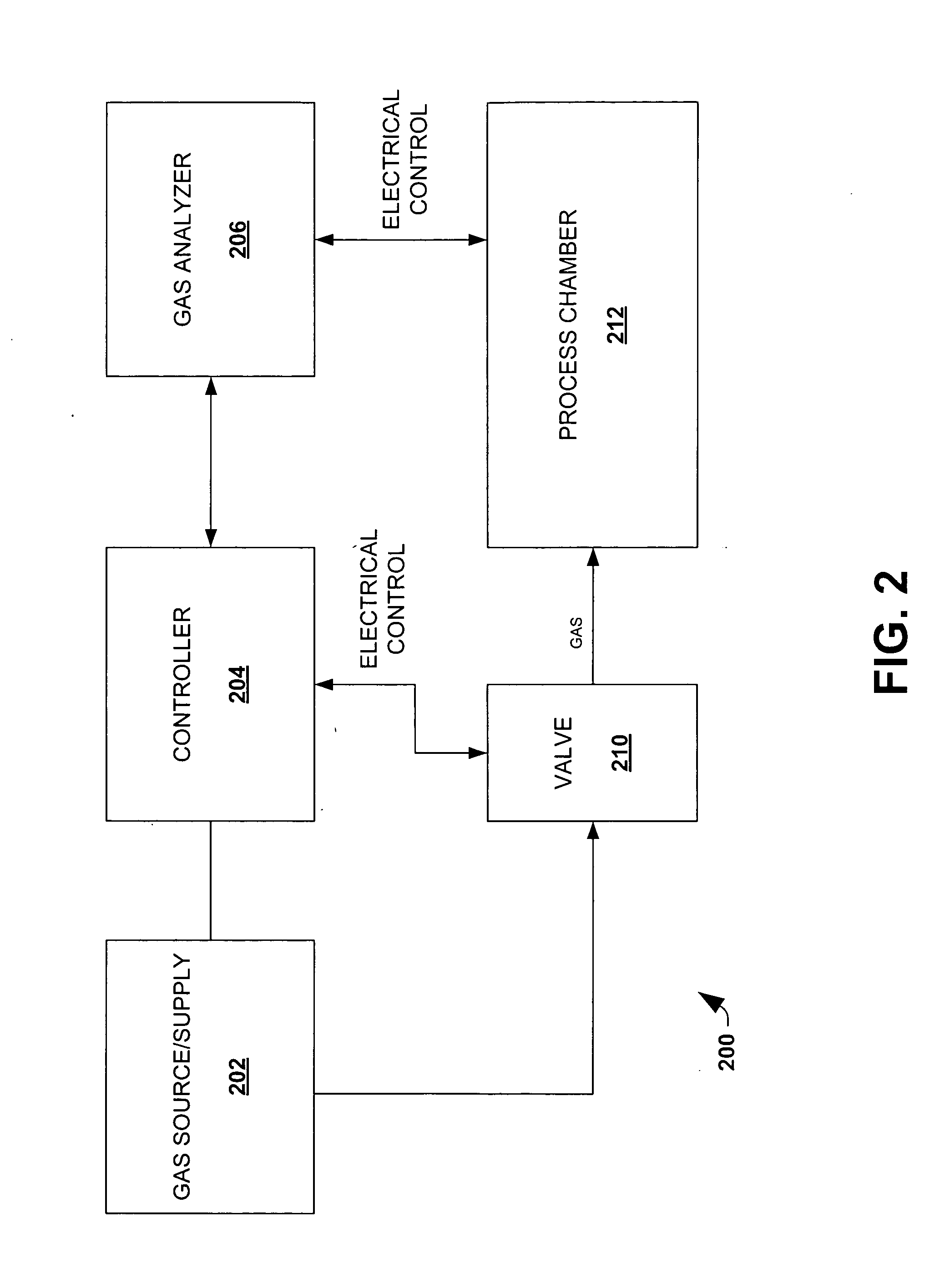 Systems and methods that mitigate contamination and modify surface characteristics during ion implantation processes through the introduction of gases