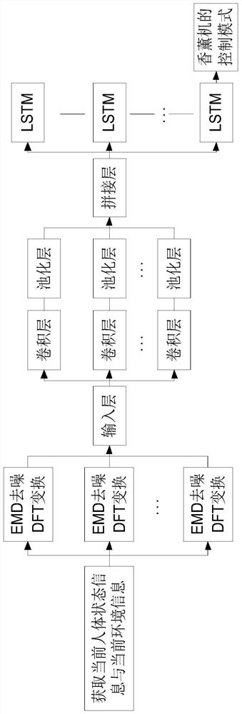 Aroma diffuser control method, device, storage medium and electronic equipment