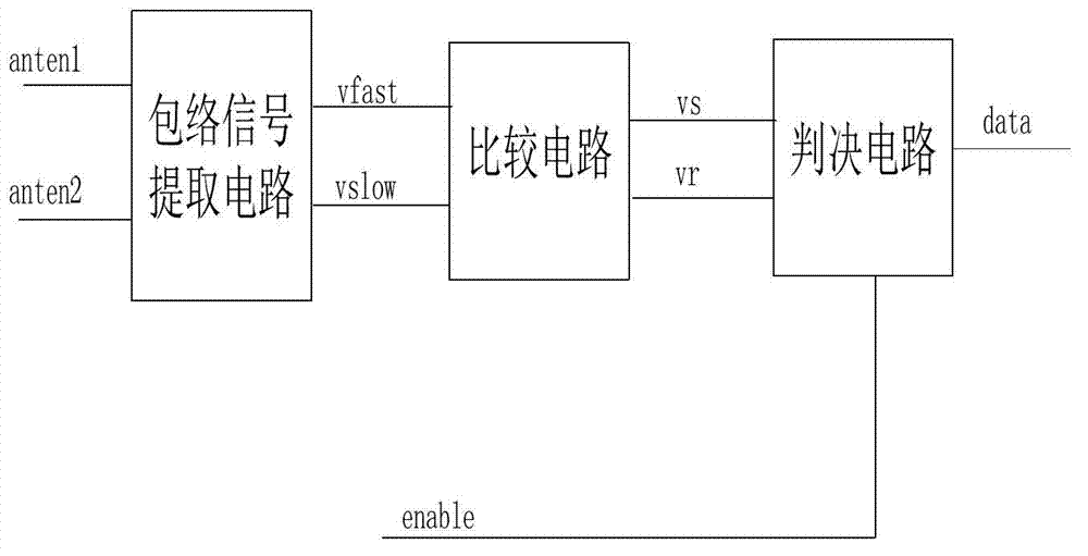 ASK (Amplitude Shift Keying) demodulation circuit with wide demodulation range used for passive RFID (Radio Frequency Identification) label chips