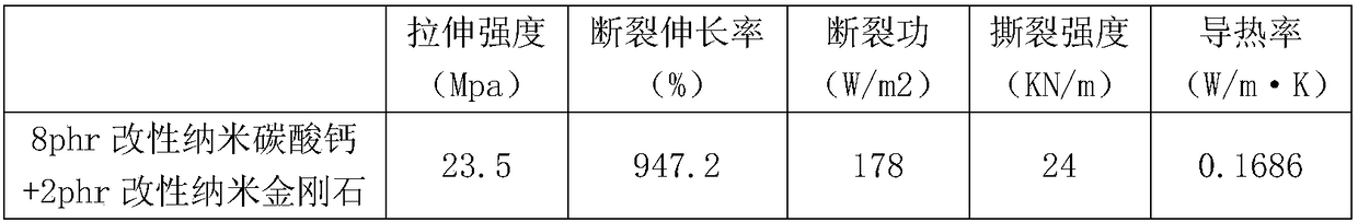 Method for reinforcing natural rubber