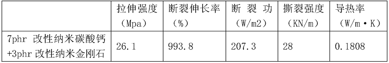 Method for reinforcing natural rubber