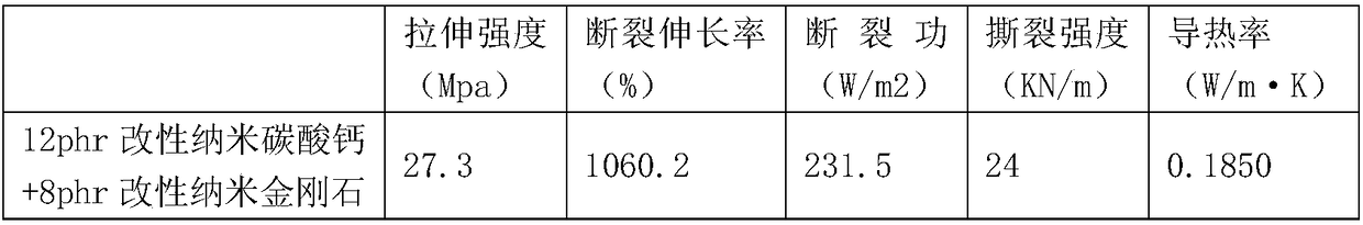 Method for reinforcing natural rubber