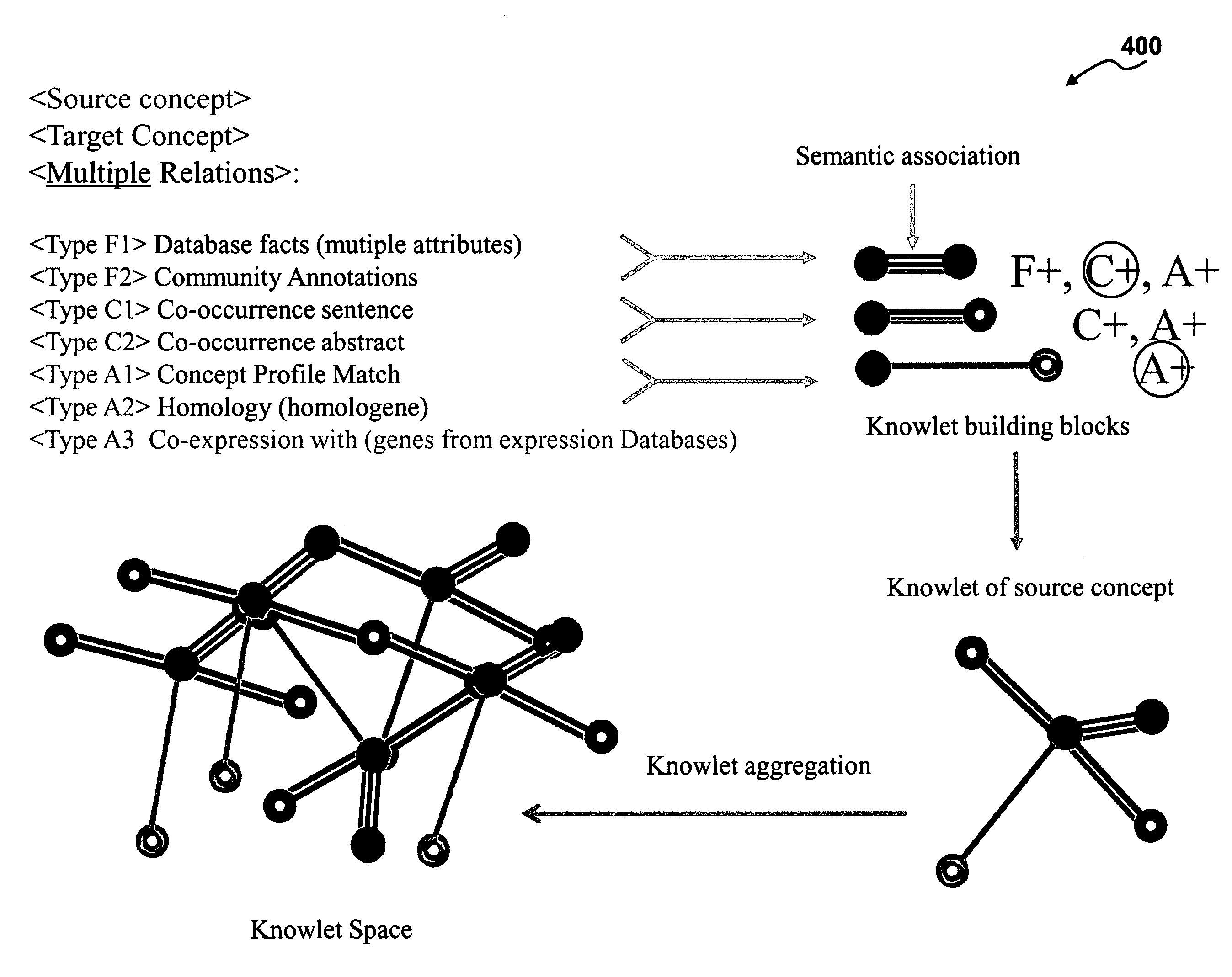 System and method for wikifying content for knowledge navigation and discovery