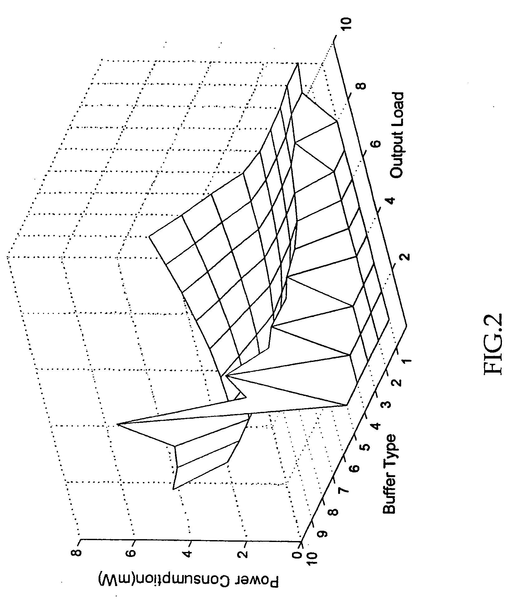 Clock tree synthesis for low power consumption and low clock skew