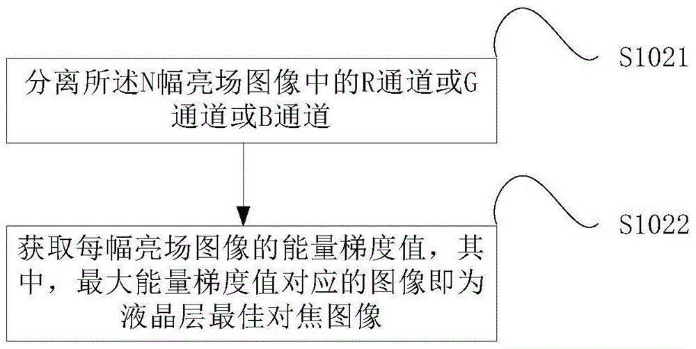 A depth measurement method and system based on shallow depth of field imaging