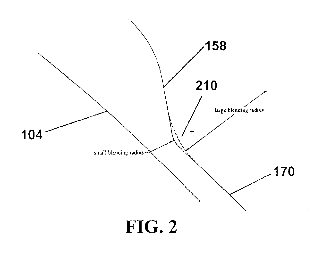 Translating contact lens having a ramped ridge