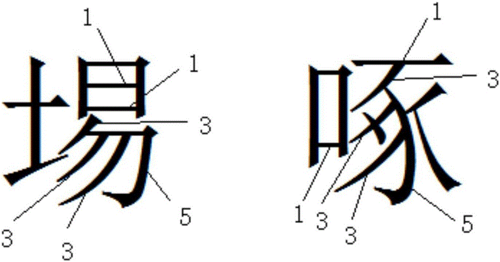 Similar Chinese character classification method combining stroke codes with Chinese character dot matrixes