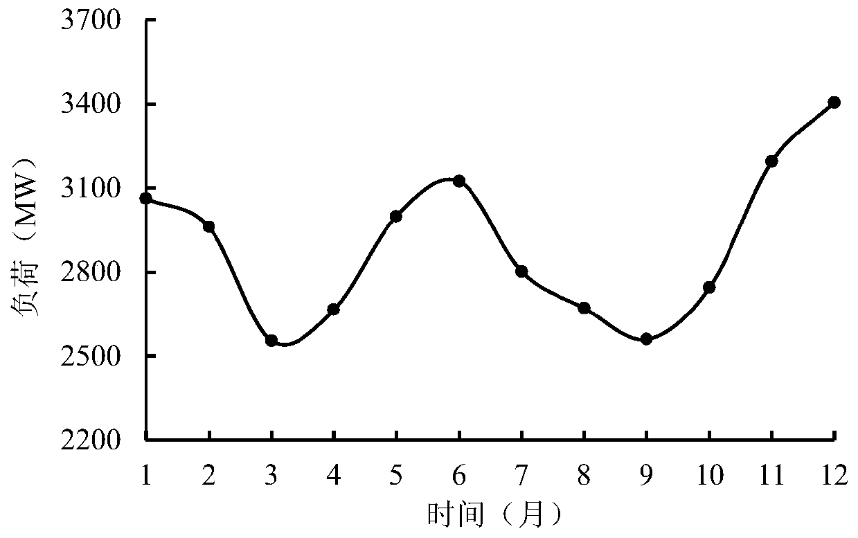 A Static Security Probability Evaluation Method for New Energy Grid-connected Power System