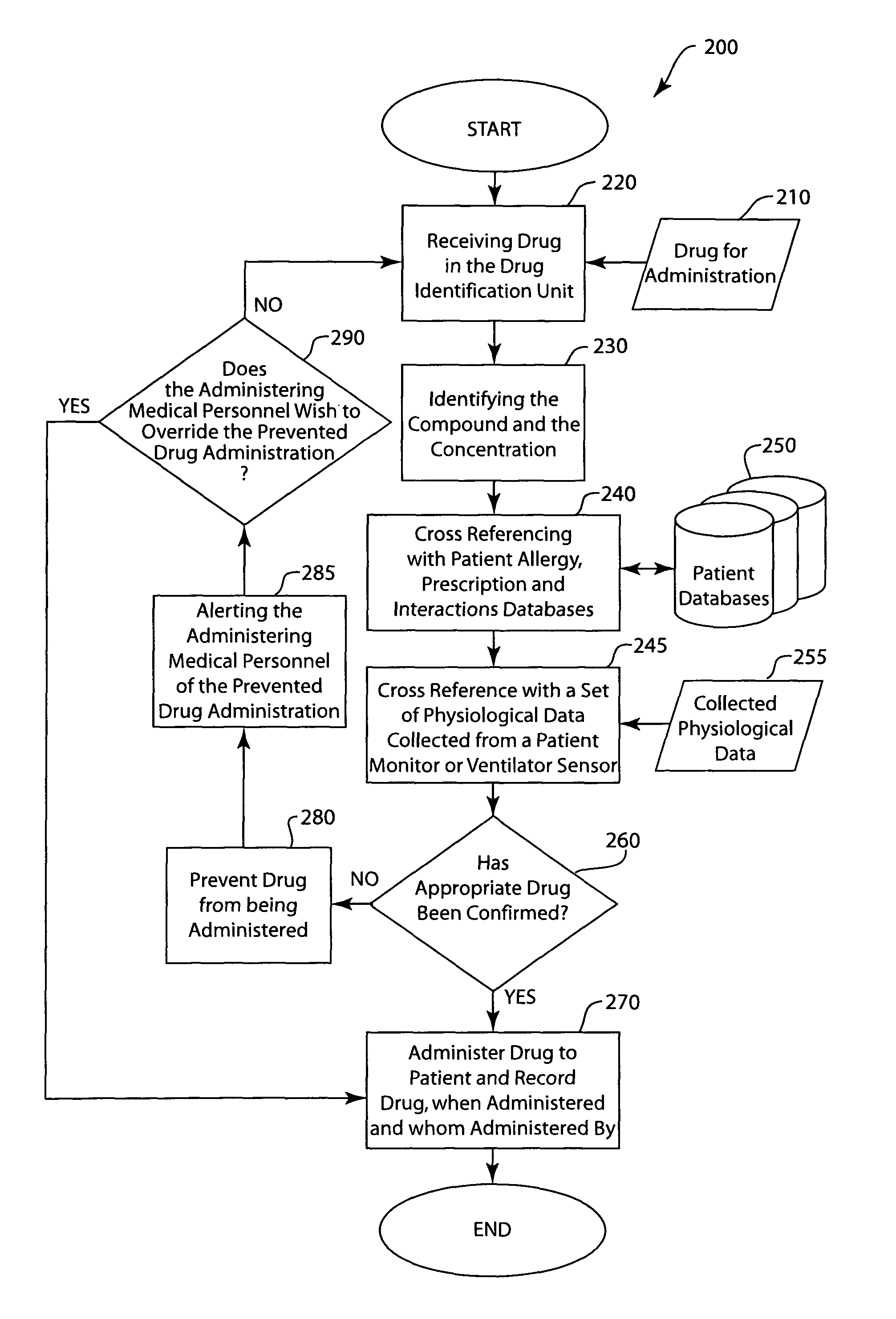 Injected drug identification and fail-safe system