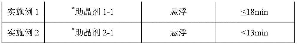 Crystallization aid and fat fractionation method