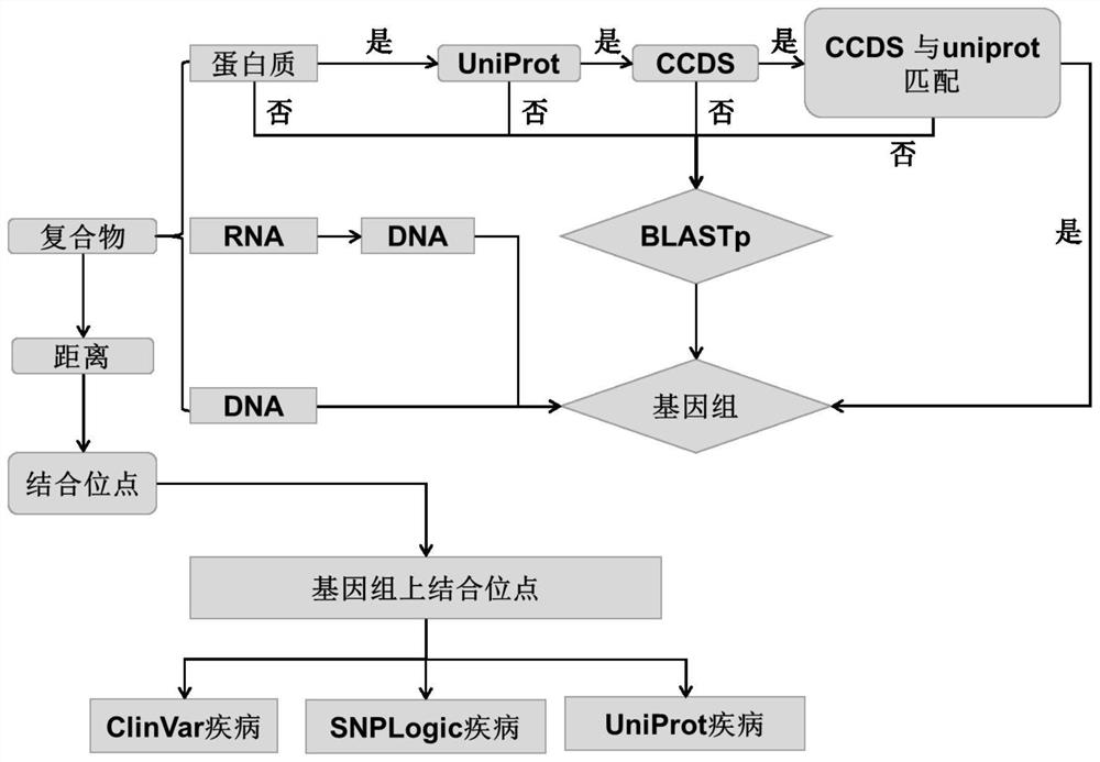 A method for mapping macromolecular complex structures to genome and mutation databases