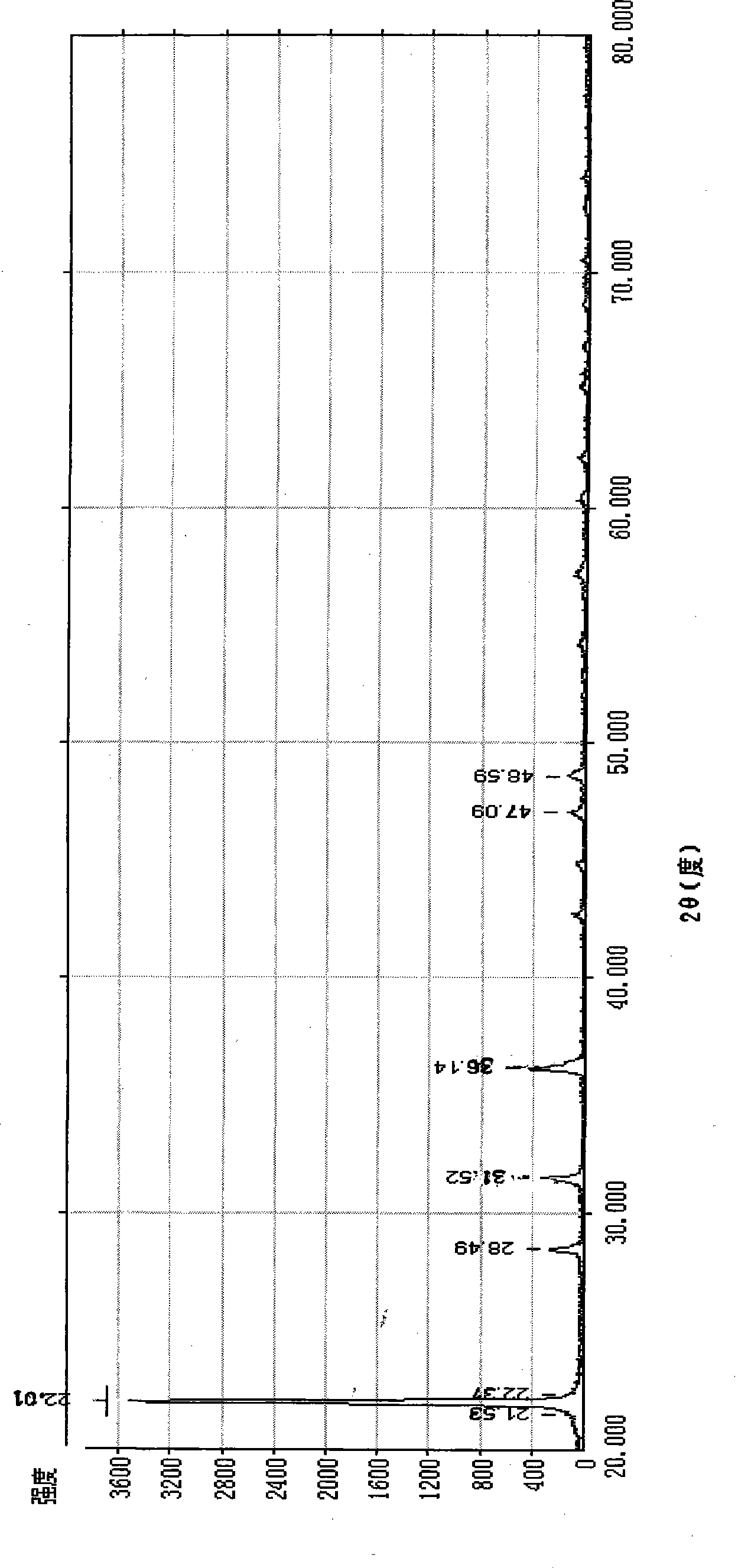 Method for preparing cristobalite material by taking quartz crucible as raw material