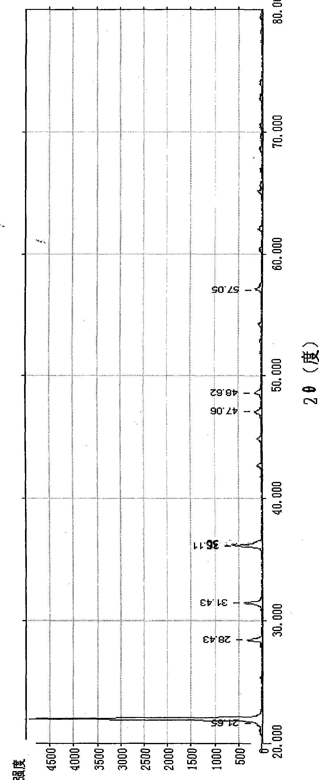 Method for preparing cristobalite material by taking quartz crucible as raw material