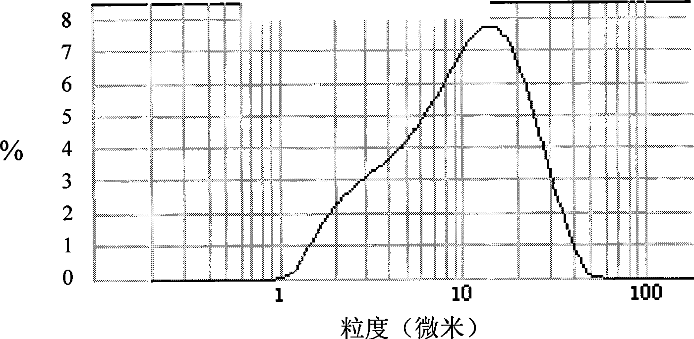 Method for preparing cristobalite material by taking quartz crucible as raw material