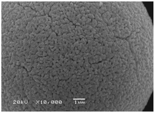 Method for preparing ternary cathode material through combination of pre-sintering and impregnating and lithium battery