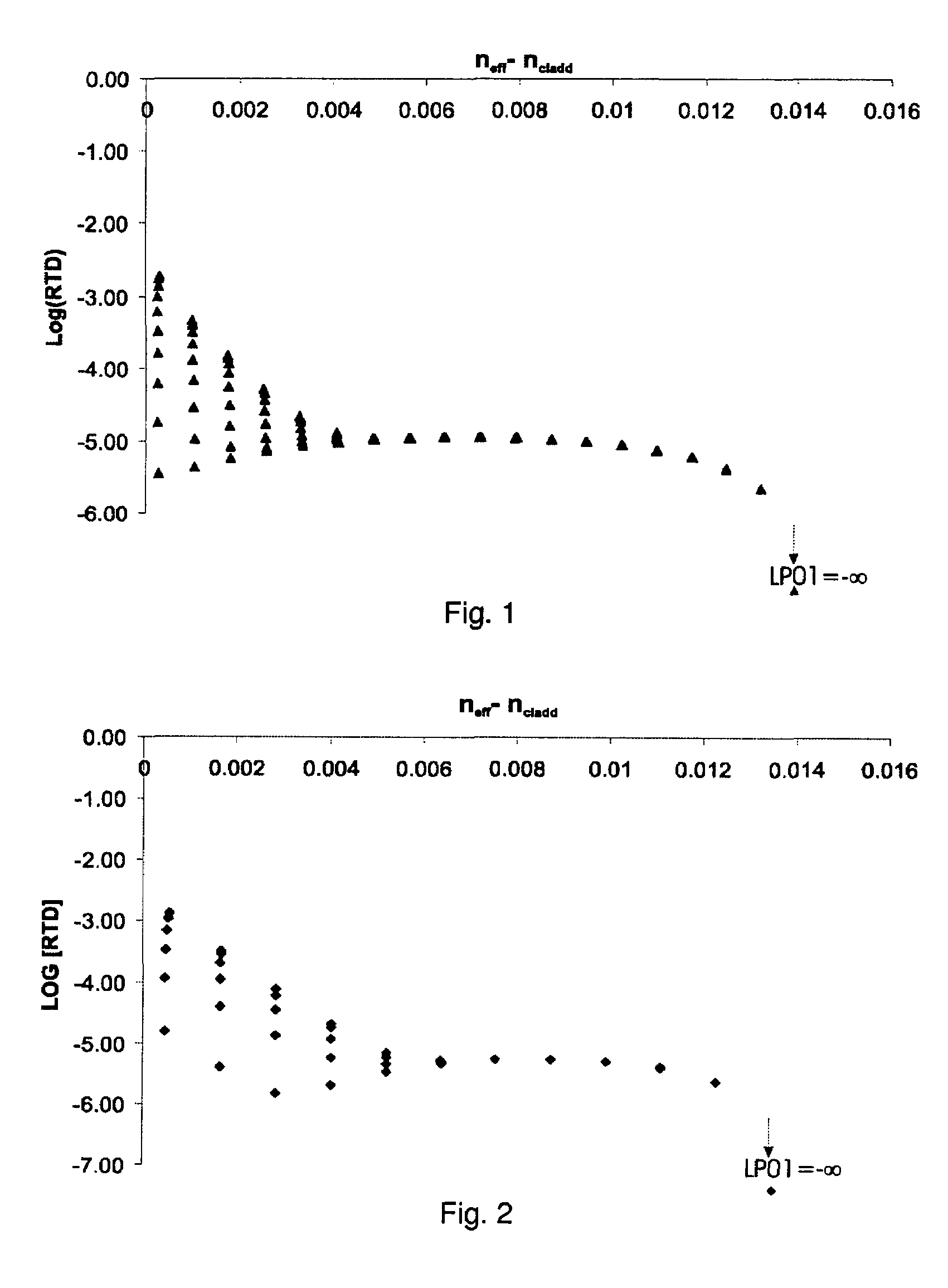 Multimode optical fiber with low differential mode delay