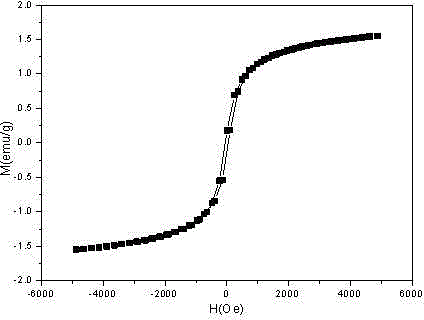 Magnetic hollow silicon dioxide microspheres and preparation method thereof