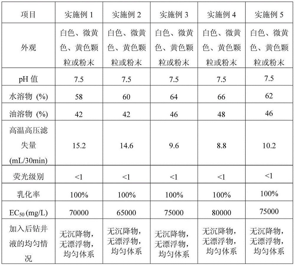 Anti-collapse agent for oilfield drilling fluids, and preparation method and application thereof