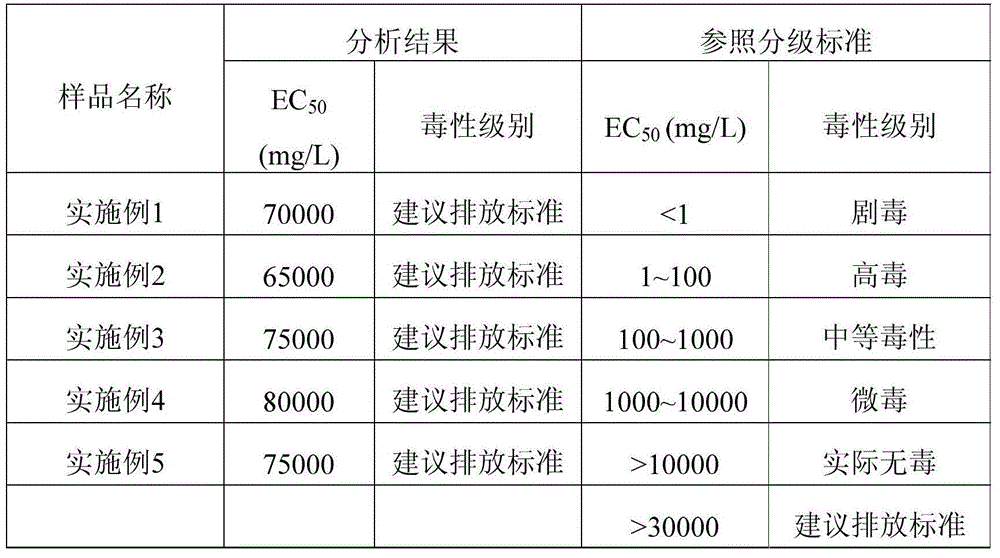 Anti-collapse agent for oilfield drilling fluids, and preparation method and application thereof