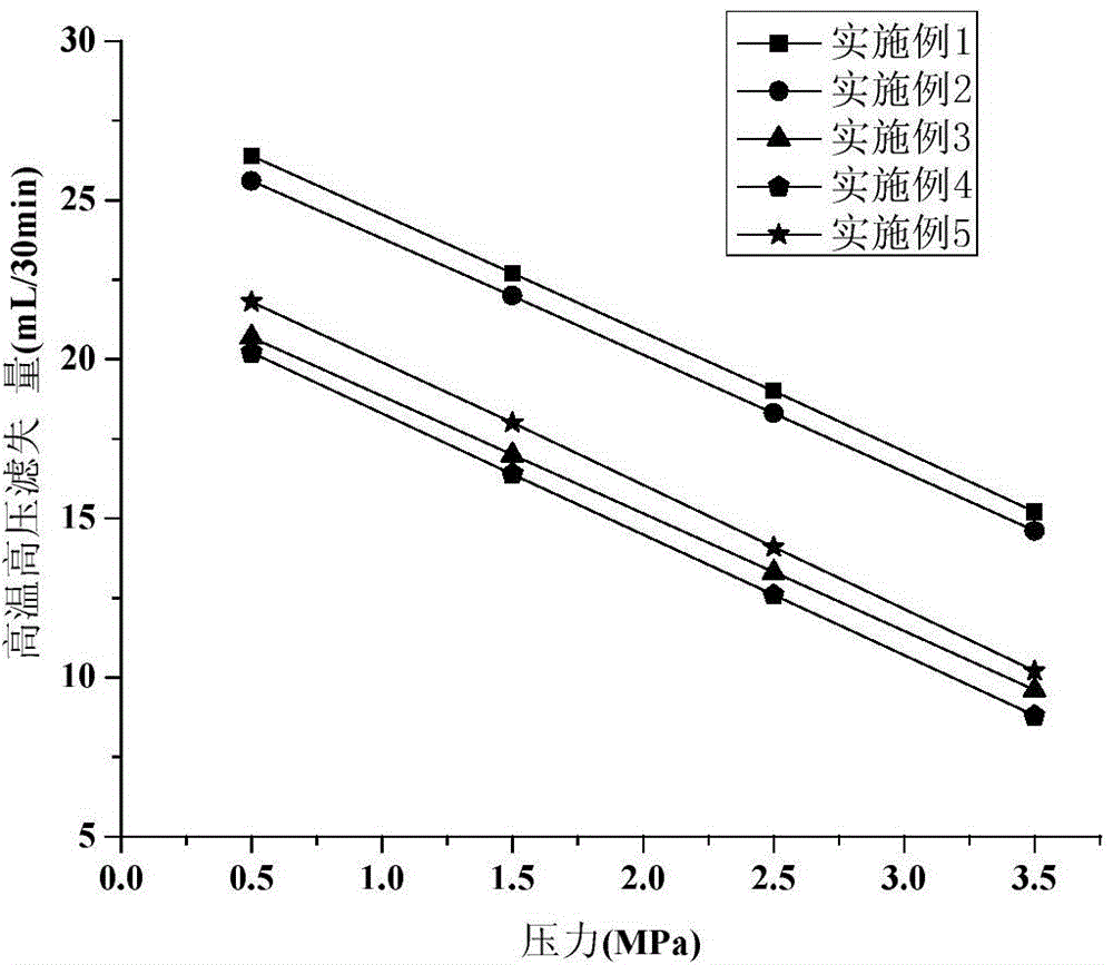 Anti-collapse agent for oilfield drilling fluids, and preparation method and application thereof