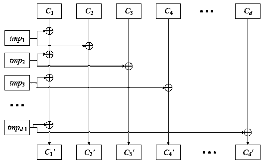 An Arbitrary Order Mask Protection Method with Variable Complexity