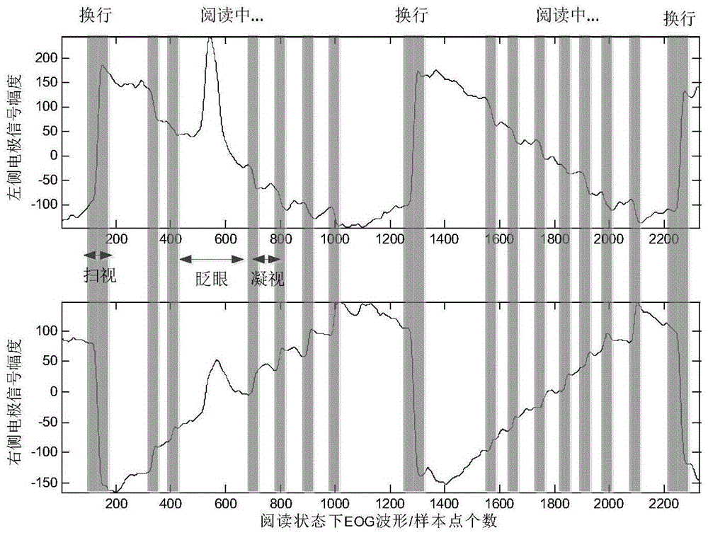 Scanning signal feature extraction method based on independent component analysis and recognition method