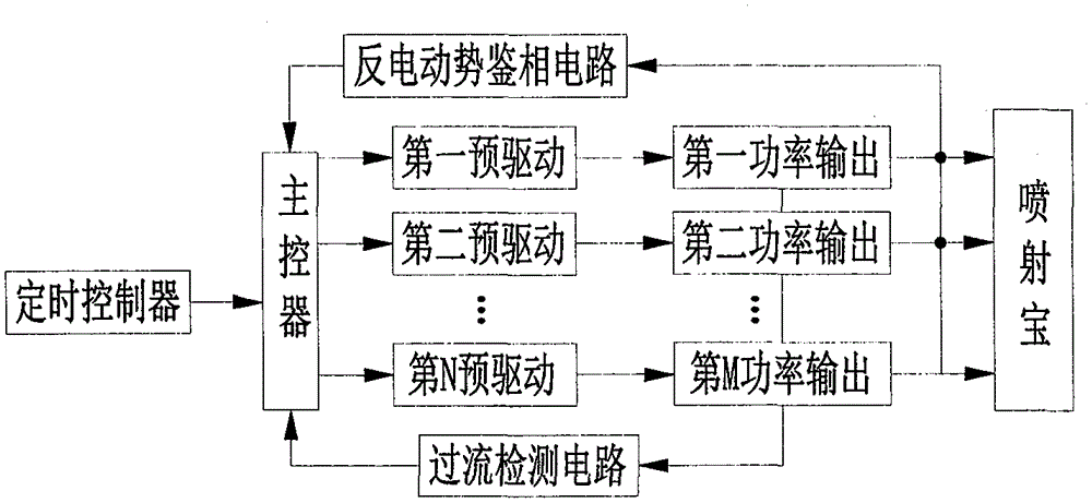 High Efficiency Large Flow Brushless Diesel Injection Pump