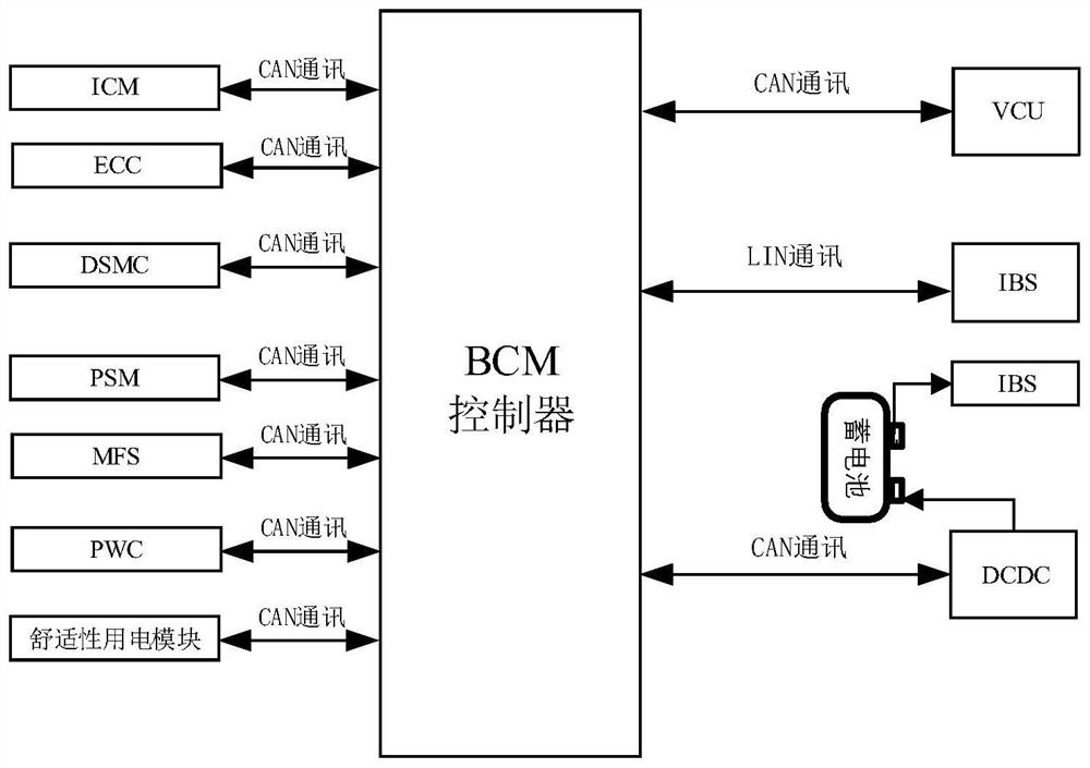 Power saving method and device and related equipment