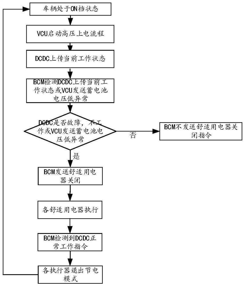 Power saving method and device and related equipment