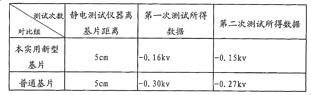 Antistatic optical substrate preparation method