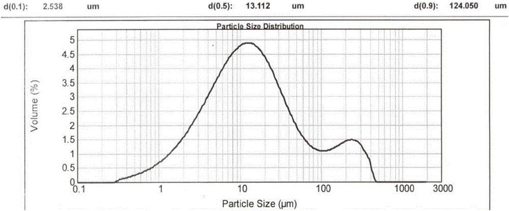 LCZ696 crystallized powder and a preparing method thereof