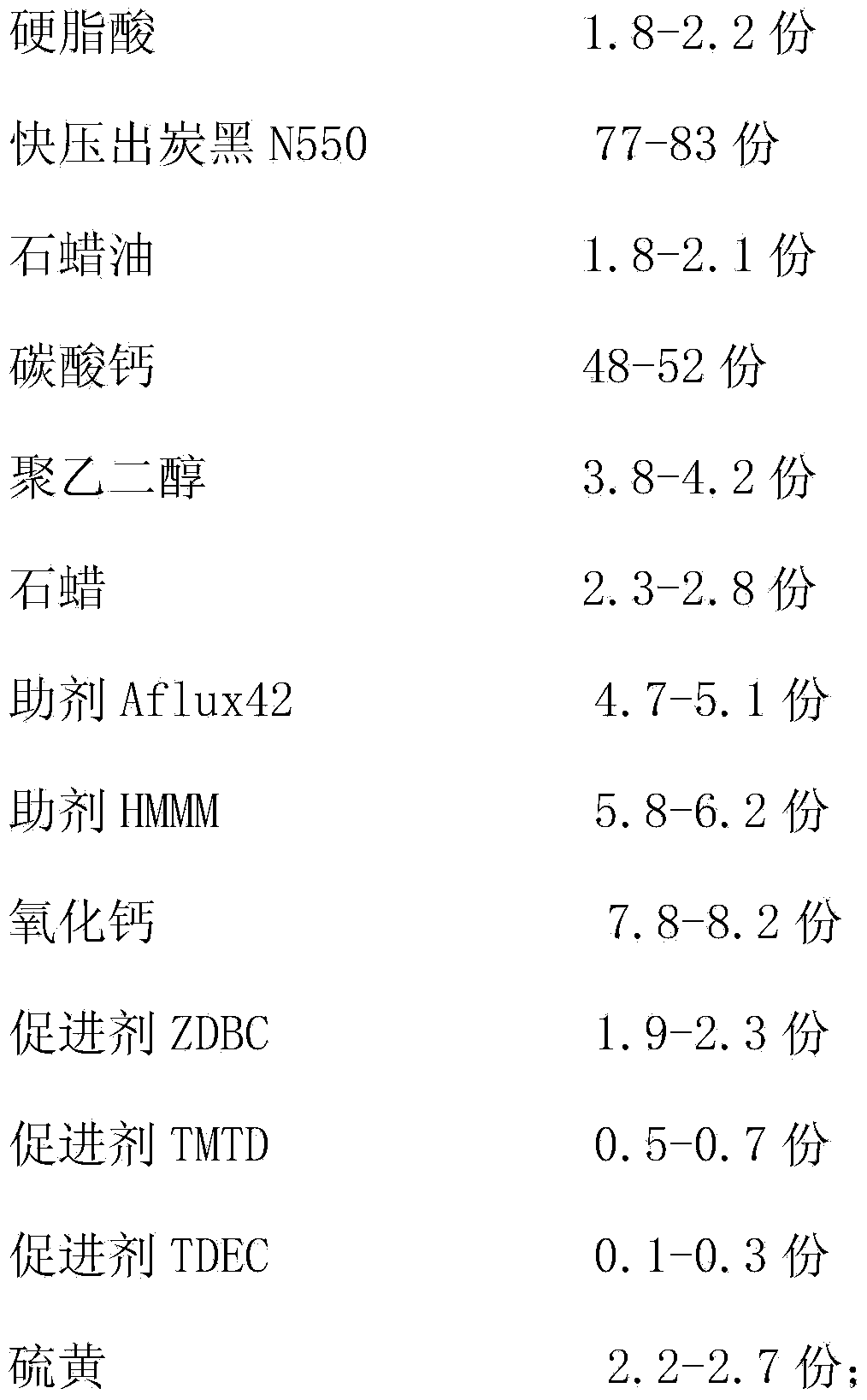 Rubber fastener for automobile air conditioner pipe and manufacturing method of rubber fastener