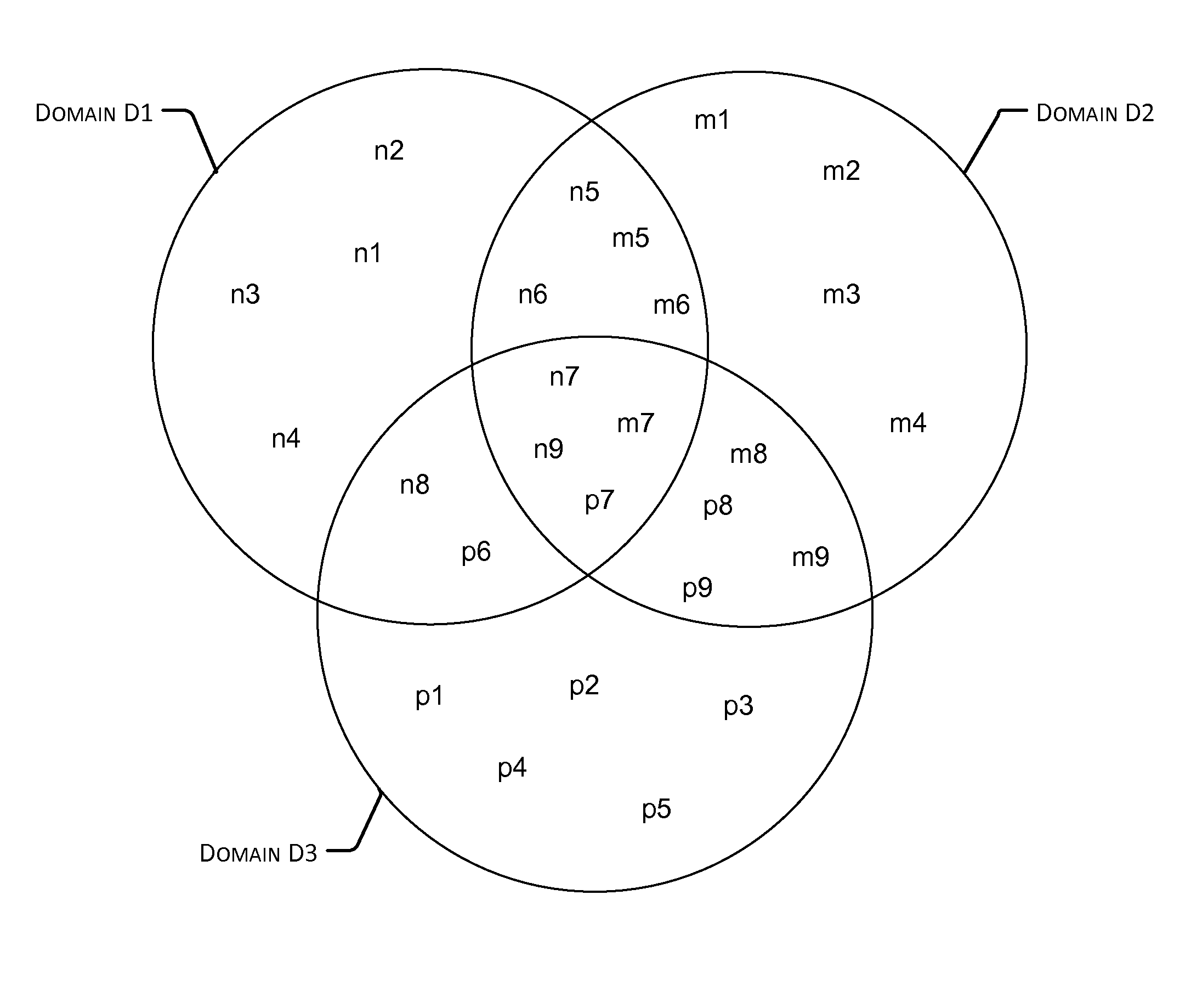 System and method for coordination of neighboring networks on wireline communication channels