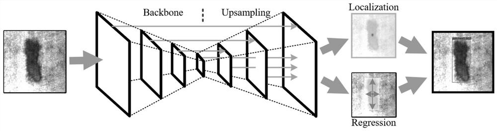 Steel product surface defect detection method based on model compression