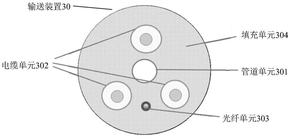 Shared transmission system, method and device for electric energy and hydrogen energy and electronic equipment