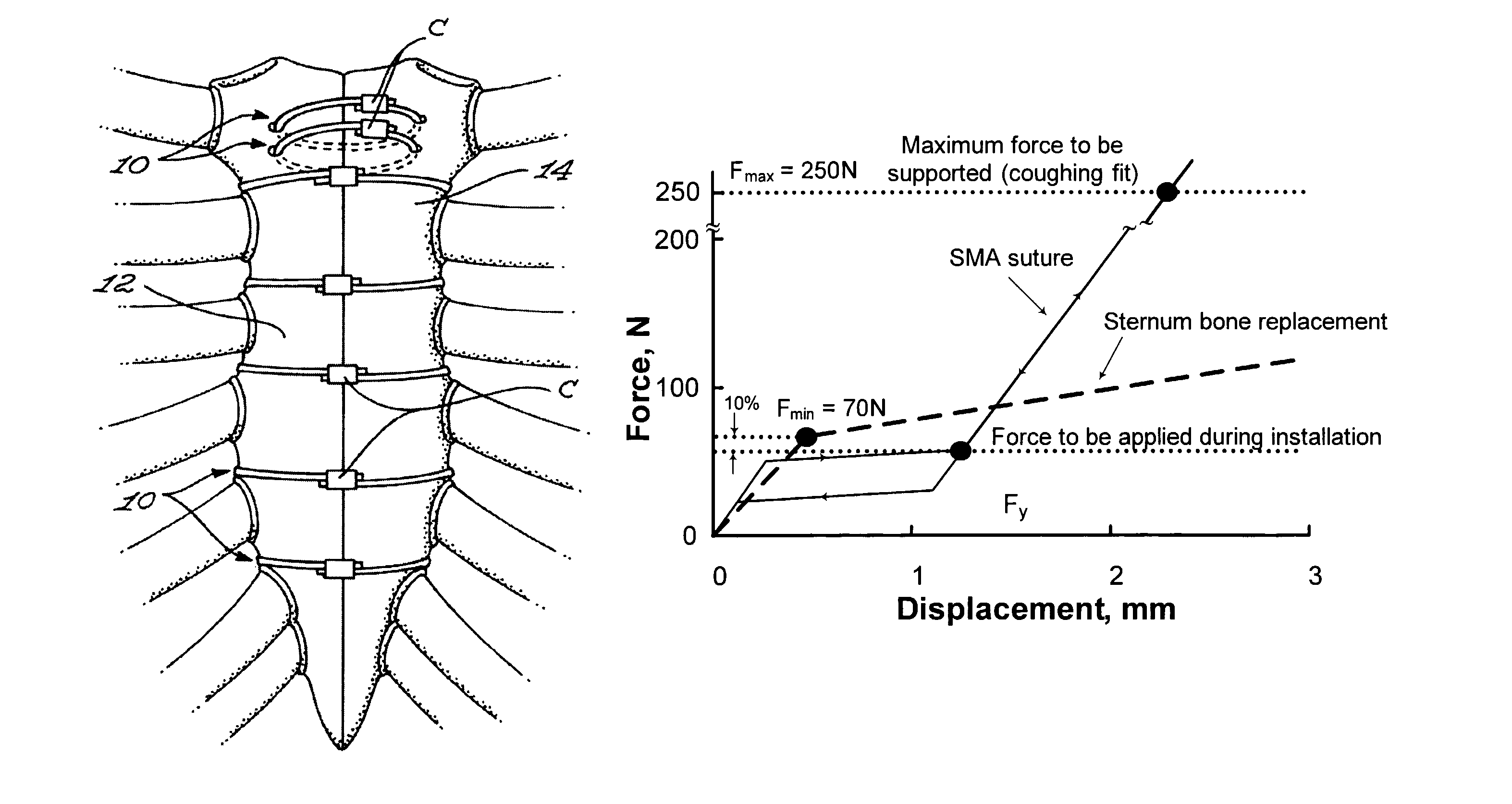 Binding component