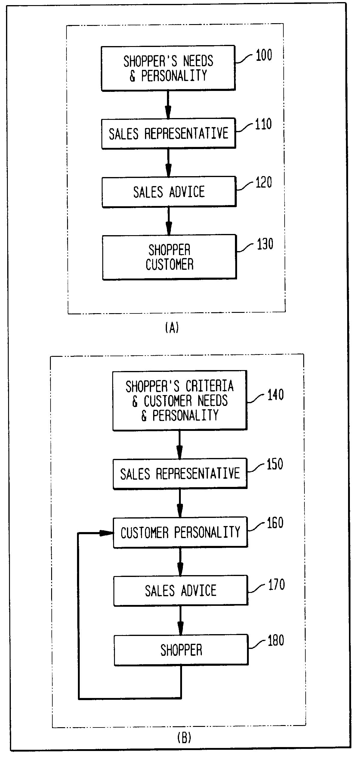 Customer centric virtual shopping experience with actors agents and persona